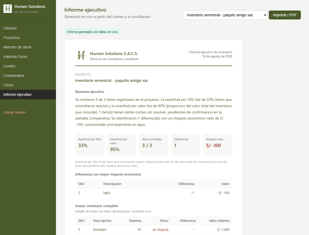 Informe ejecutivo de inventario